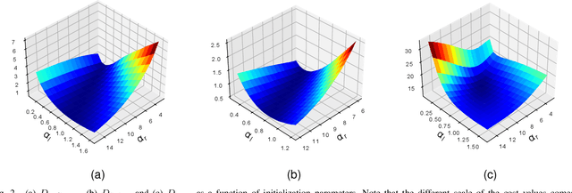 Figure 2 for Advances in 3D scattering tomography of cloud micro-physics