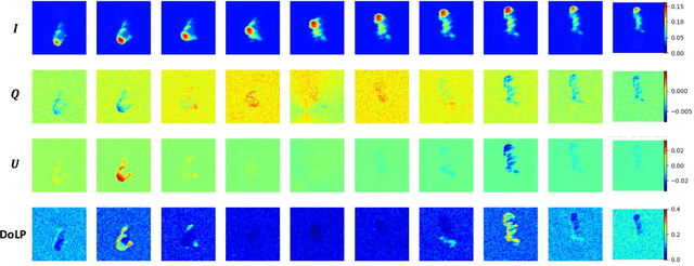Figure 4 for Advances in 3D scattering tomography of cloud micro-physics