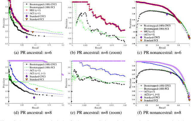 Figure 3 for Ancestral Causal Inference