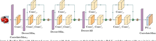 Figure 1 for A Provable Defense for Deep Residual Networks