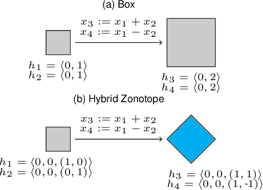 Figure 3 for A Provable Defense for Deep Residual Networks