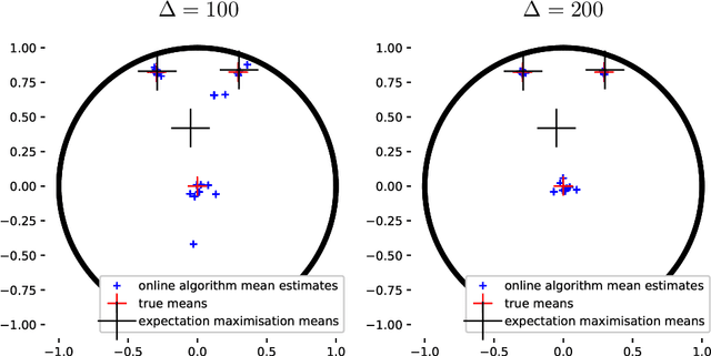 Figure 2 for Online learning of Riemannian hidden Markov models in homogeneous Hadamard spaces