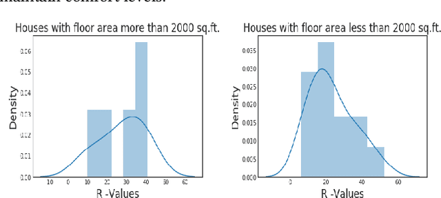 Figure 1 for Estimating Buildings' Parameters over Time Including Prior Knowledge