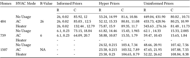 Figure 4 for Estimating Buildings' Parameters over Time Including Prior Knowledge