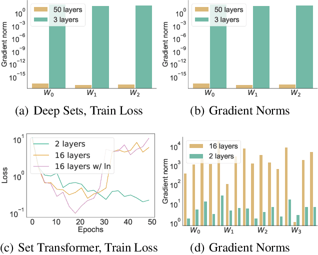 Figure 1 for Set Norm and Equivariant Skip Connections: Putting the Deep in Deep Sets