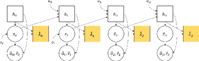 Figure 1 for Do Androids Dream of Electric Fences? Safety-Aware Reinforcement Learning with Latent Shielding