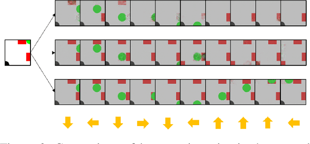 Figure 3 for Do Androids Dream of Electric Fences? Safety-Aware Reinforcement Learning with Latent Shielding