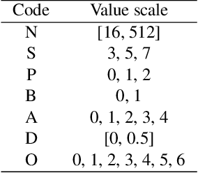 Figure 2 for Autonomous Deep Learning: A Genetic DCNN Designer for Image Classification