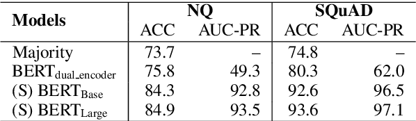 Figure 4 for Neural Retrieval for Question Answering with Cross-Attention Supervised Data Augmentation