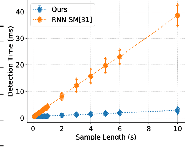 Figure 2 for Real-Time Steganalysis for Stream Media Based on Multi-channel Convolutional Sliding Windows