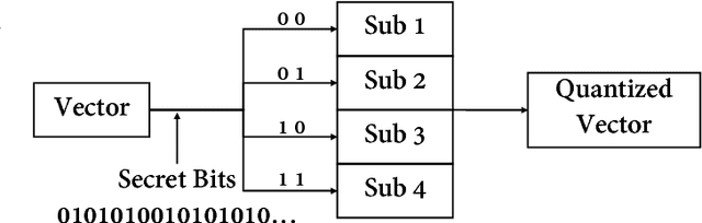 Figure 3 for Real-Time Steganalysis for Stream Media Based on Multi-channel Convolutional Sliding Windows