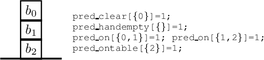 Figure 3 for Representation and Synthesis of C++ Programs for Generalized Planning