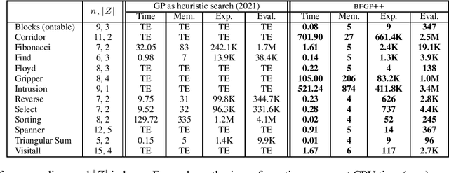 Figure 2 for Representation and Synthesis of C++ Programs for Generalized Planning