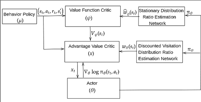 Figure 1 for Neural Network Compatible Off-Policy Natural Actor-Critic Algorithm