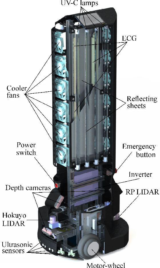 Figure 2 for UltraBot: Autonomous Mobile Robot for Indoor UV-C Disinfection with Non-trivial Shape of Disinfection Zone