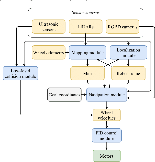 Figure 4 for UltraBot: Autonomous Mobile Robot for Indoor UV-C Disinfection with Non-trivial Shape of Disinfection Zone