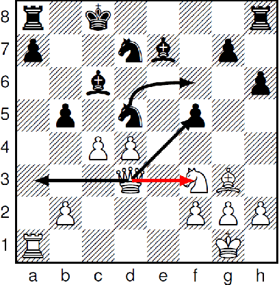 Figure 2 for Simplified Boardgames