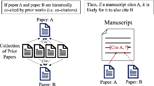 Figure 1 for Recommending Multiple Positive Citations for Manuscript via Content-Dependent Modeling and Multi-Positive Triplet