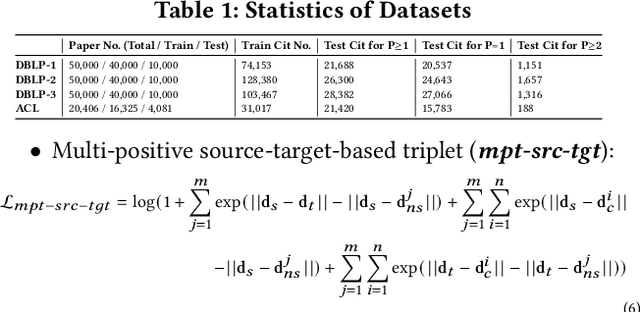 Figure 2 for Recommending Multiple Positive Citations for Manuscript via Content-Dependent Modeling and Multi-Positive Triplet