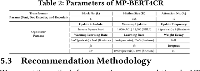 Figure 4 for Recommending Multiple Positive Citations for Manuscript via Content-Dependent Modeling and Multi-Positive Triplet