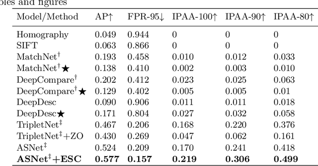 Figure 2 for MessyTable: Instance Association in Multiple Camera Views