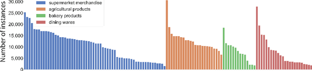 Figure 3 for MessyTable: Instance Association in Multiple Camera Views