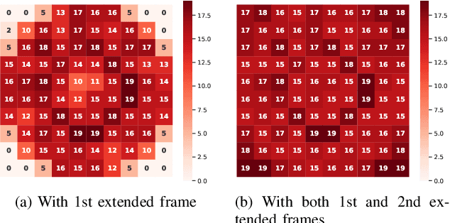 Figure 4 for A Detection Method of Temporally Operated Videos Using Robust Hashing