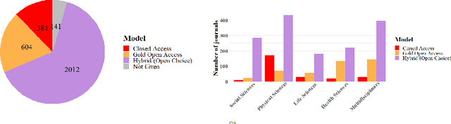 Figure 1 for Which Factors Drive Open Access Publishing? A Springer Nature Case Study