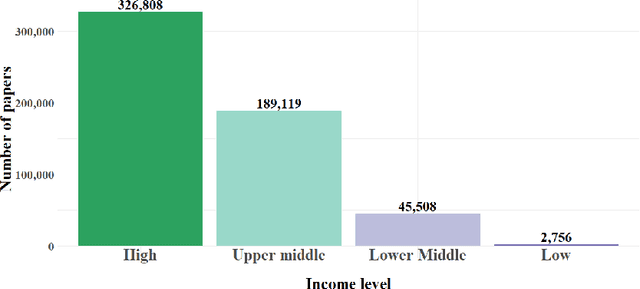 Figure 3 for Which Factors Drive Open Access Publishing? A Springer Nature Case Study