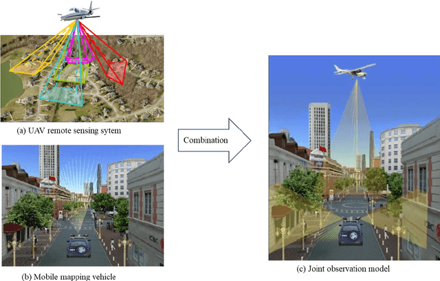 Figure 1 for Spatio-temporal-spectral-angular observation model that integrates observations from UAV and mobile mapping vehicle for better urban mapping