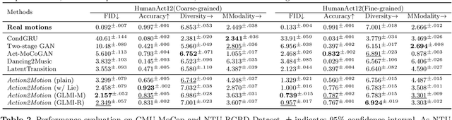 Figure 2 for Action2video: Generating Videos of Human 3D Actions