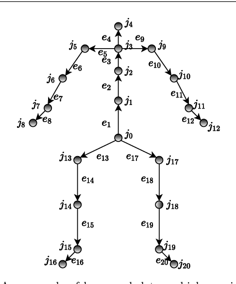 Figure 3 for Action2video: Generating Videos of Human 3D Actions