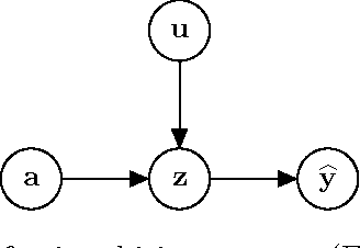 Figure 4 for On conditional parity as a notion of non-discrimination in machine learning