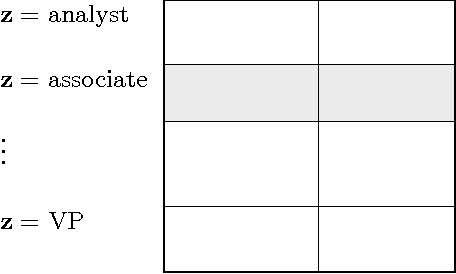 Figure 1 for On conditional parity as a notion of non-discrimination in machine learning