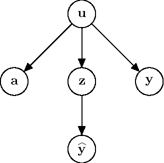 Figure 2 for On conditional parity as a notion of non-discrimination in machine learning