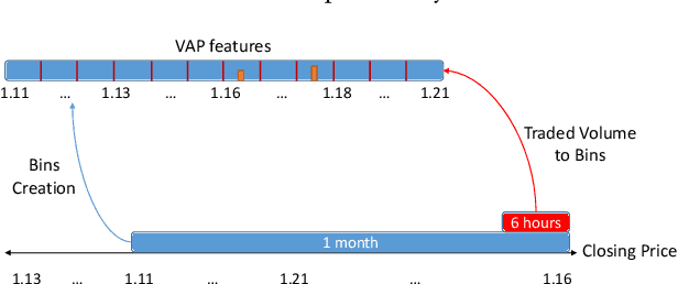 Figure 1 for Trading via Selective Classification