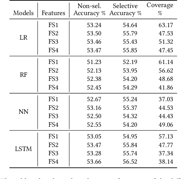 Figure 2 for Trading via Selective Classification