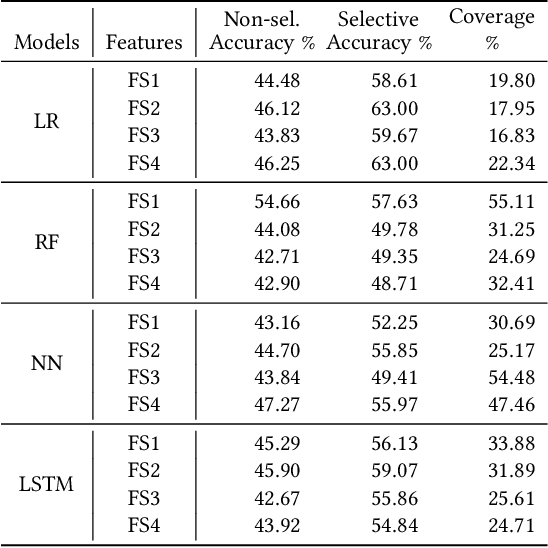 Figure 4 for Trading via Selective Classification