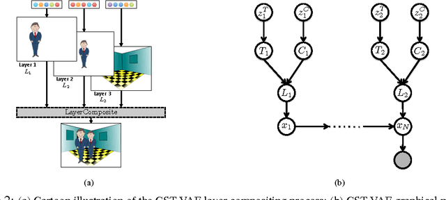 Figure 2 for Efficient inference in occlusion-aware generative models of images