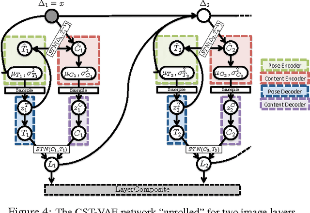 Figure 4 for Efficient inference in occlusion-aware generative models of images