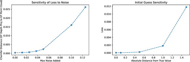 Figure 2 for Leveraging Monocular Disparity Estimation for Single-View Reconstruction