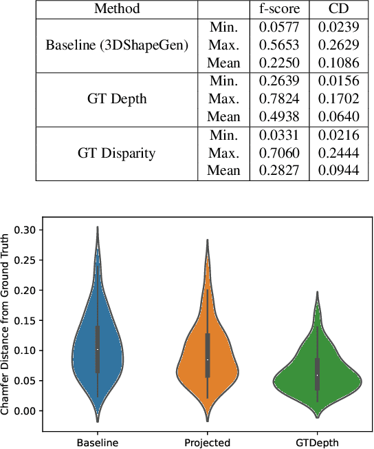 Figure 3 for Leveraging Monocular Disparity Estimation for Single-View Reconstruction