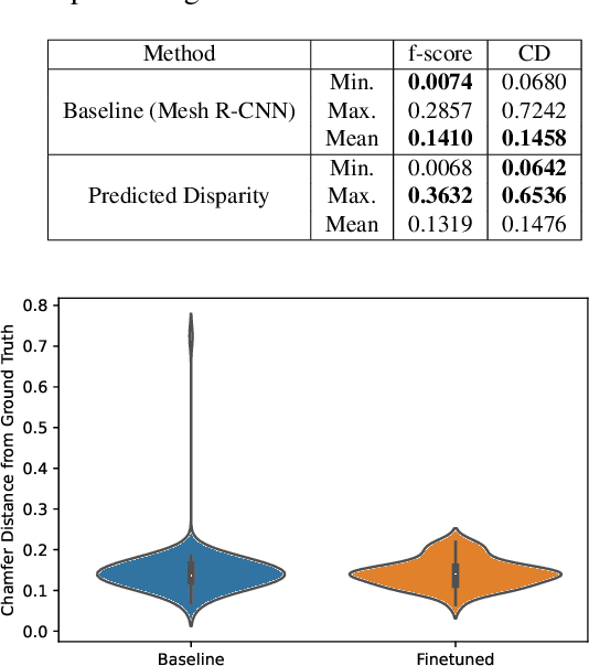 Figure 4 for Leveraging Monocular Disparity Estimation for Single-View Reconstruction