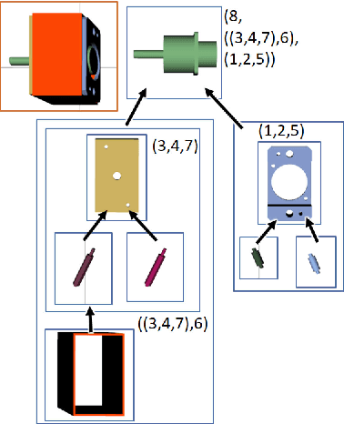 Figure 2 for Assembly Planning by Subassembly Decomposition Using Blocking Reduction