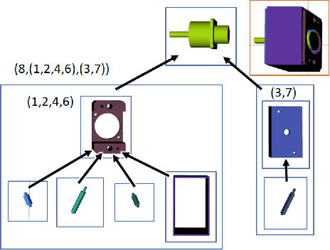Figure 3 for Assembly Planning by Subassembly Decomposition Using Blocking Reduction