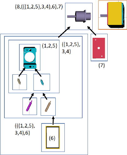 Figure 4 for Assembly Planning by Subassembly Decomposition Using Blocking Reduction