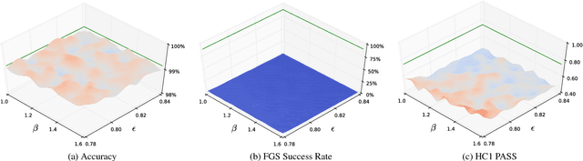 Figure 3 for Towards Robust Deep Neural Networks with BANG