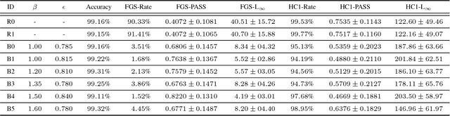 Figure 2 for Towards Robust Deep Neural Networks with BANG