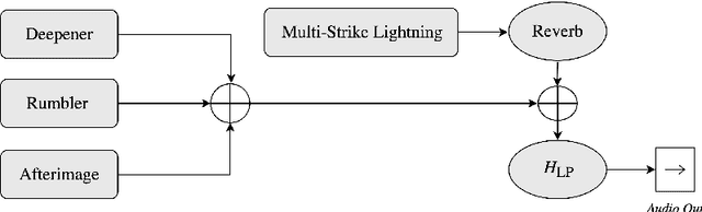 Figure 1 for Advances in Thunder Sound Synthesis