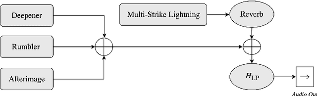 Figure 1 for Advances in Thunder Sound Synthesis